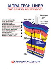 Snow boot warm technology